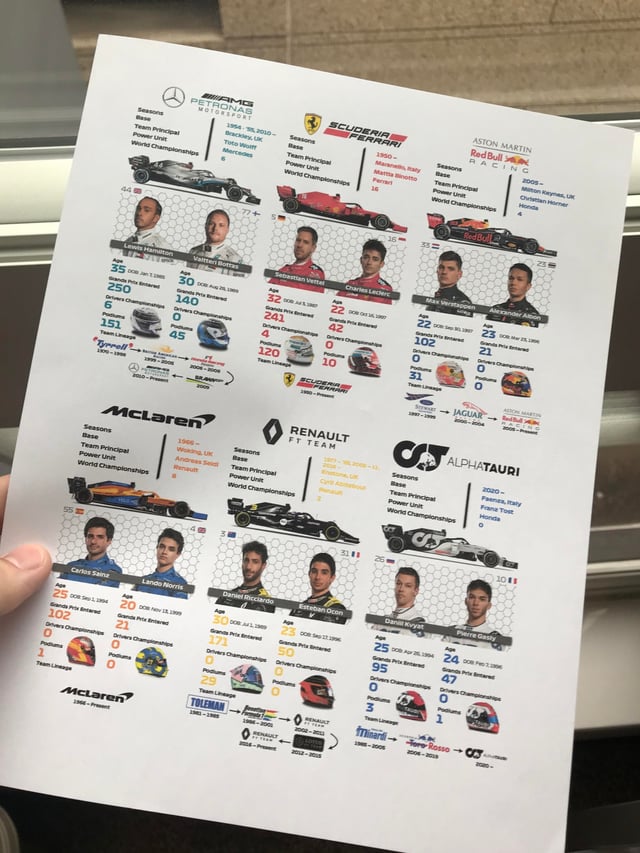 Formula 1 Explained: Essential Concepts for Beginners