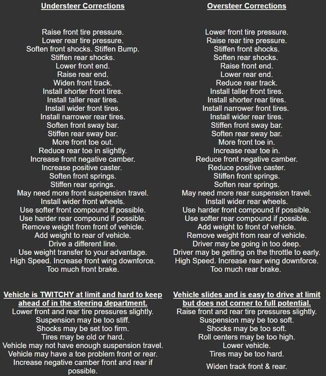 Mastering Formula 1: An Ultimate Cheat Sheet